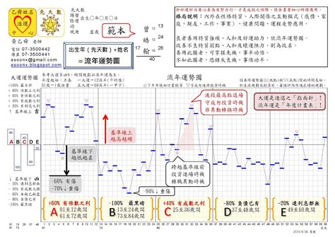 姓名學流年對照表|最新流年運勢/優子姓名學